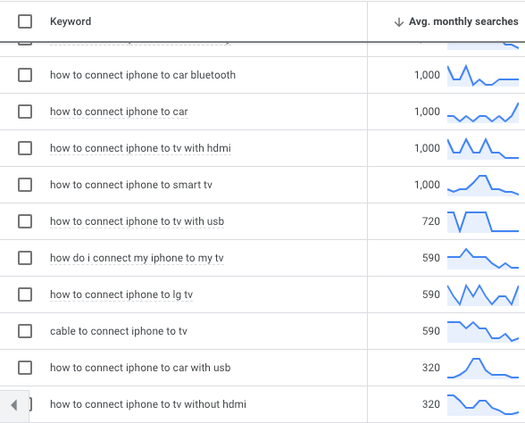 Optimize Google Ads Like a Pro: Top Tips and Strategies 2 Optimize Google Ads11