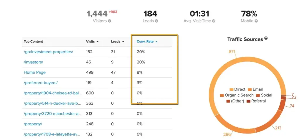SEO Strategies for Real Estate7