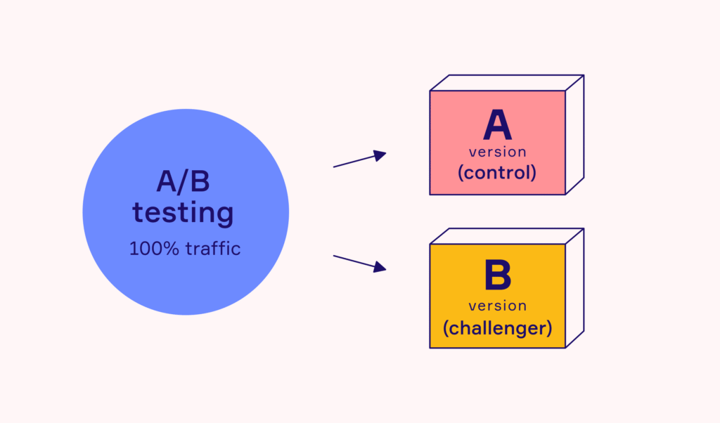 Asset Groups in Performance Max3