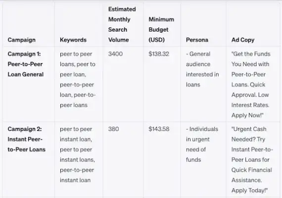 The Future of AI: Exploring the Capabilities of ChatGPT-4 in Digital Marketing 6 ChatGPT 46