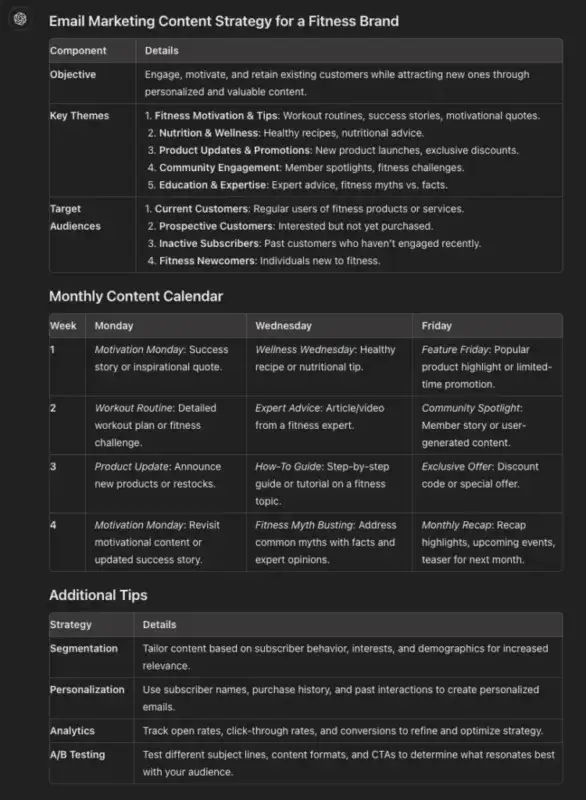 The Future of AI: Exploring the Capabilities of ChatGPT-4 in Digital Marketing 7 ChatGPT 47