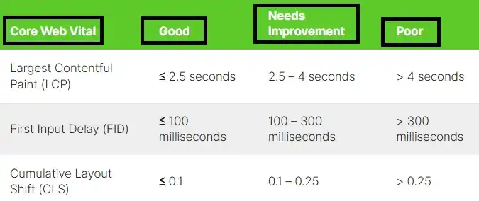 PPC Powerhouse: Integrating Ecommerce Website with Google Ads PPC 6 Ecommerce Website with Google Ads5