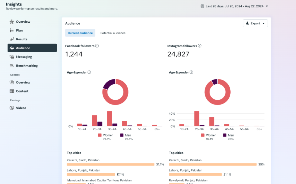 Facebook Audience Insights for Precise Ad Targeting1