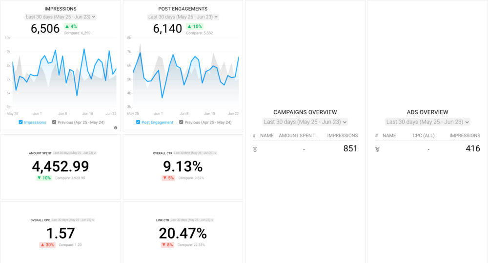 Facebook Audience Insights for Precise Ad Targeting3