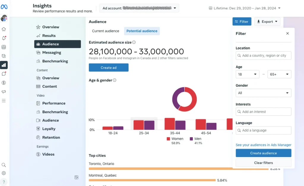 Facebook Audience Insights for Precise Ad Targeting5