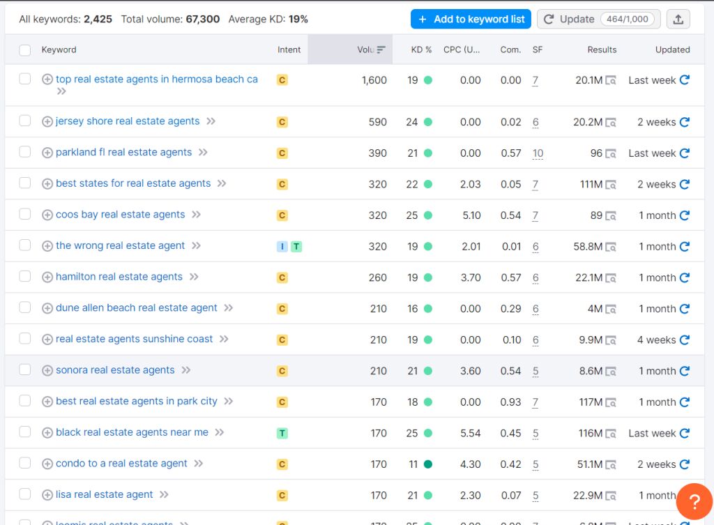 Google Ads Hacks for Real Estate Businesses1