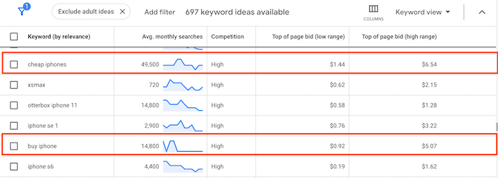 Finding the Right Words: A Beginner's Guide to Google Ads Keyword Research 4 Google Ads Keyword Research4