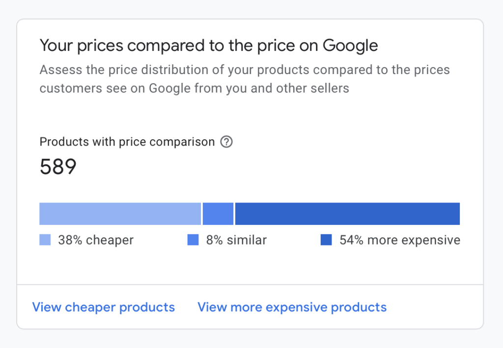 Google Shopping Ads Guide3