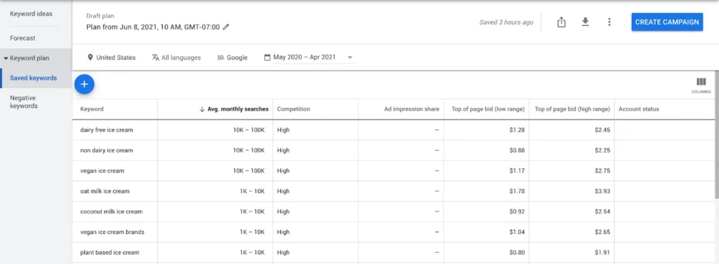 Google Shopping Ads Guide6