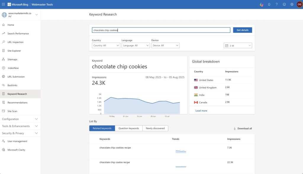 Keyword Research for Ecommerce Website2