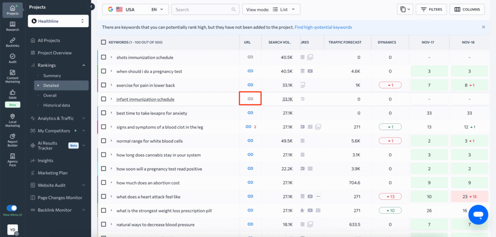 Keyword Research for Ecommerce Website4