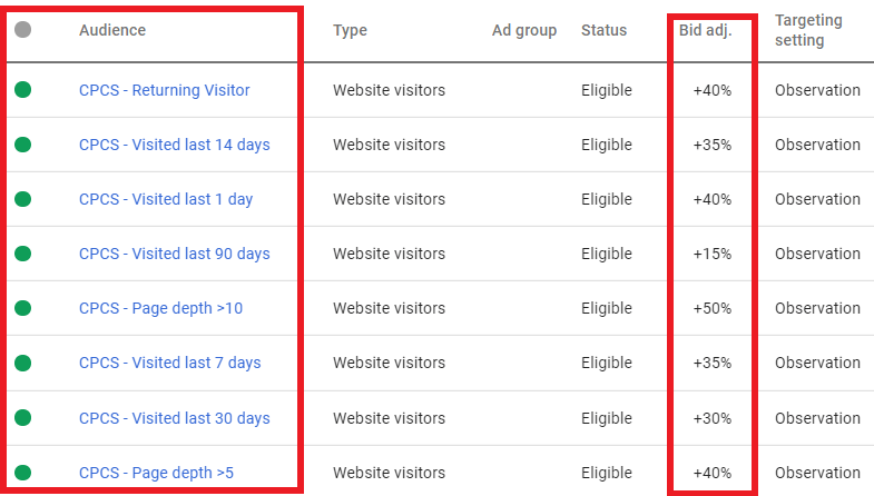 Remarketing Lists for Search Ads (RLSA)3