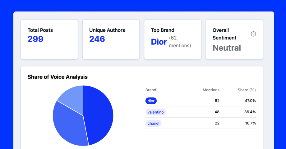 10 Essential SEO On-Page Practices for Fashion Brands Success 7 SEO On-Page Practices for Fashion Brands6