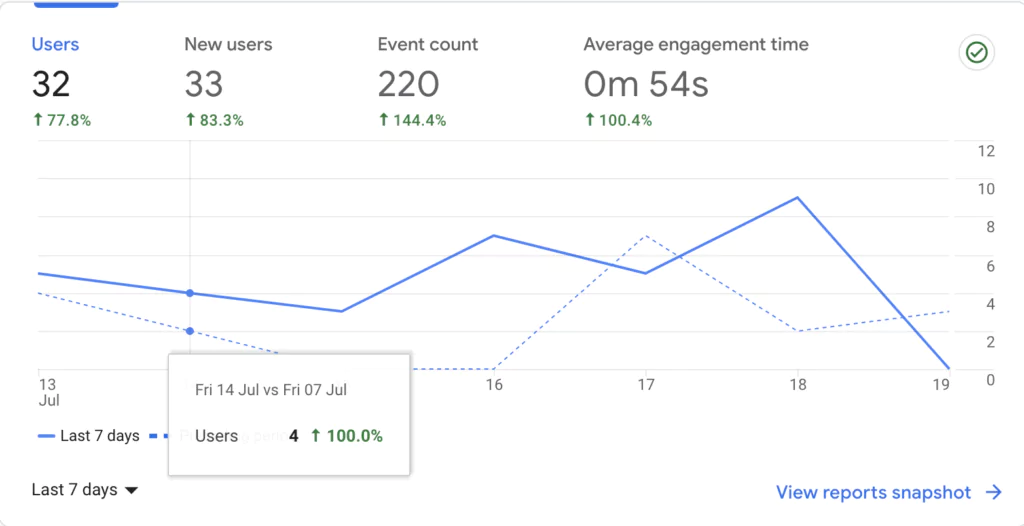 SEO Strategies for Plumbers7