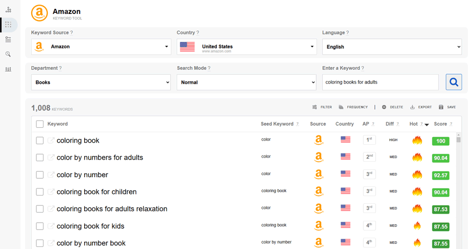 amazon SEO agency8