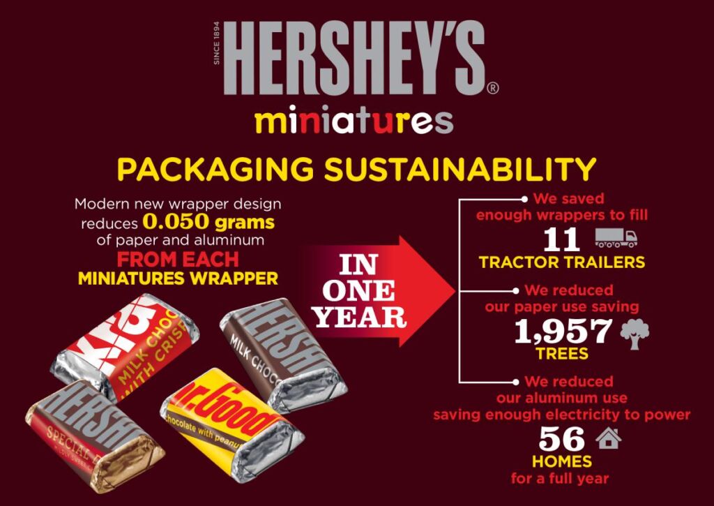 sustainable marketing strategies examples7