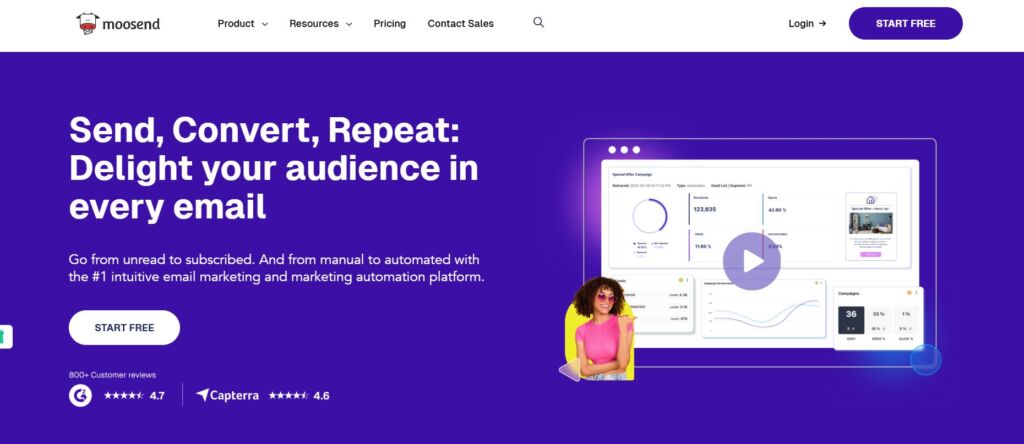 White Label Email Marketing Softwares to Scale Campaigns 7 white label email marketing softwares1