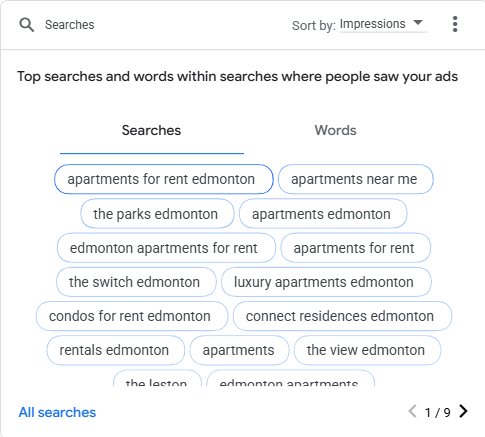 From Rental Discovery to Registration Intent: How SwiftPropel Built a Google Ads Engine for an Urban Multifamily Property 6 Searches2025.10.01 2026.03.30