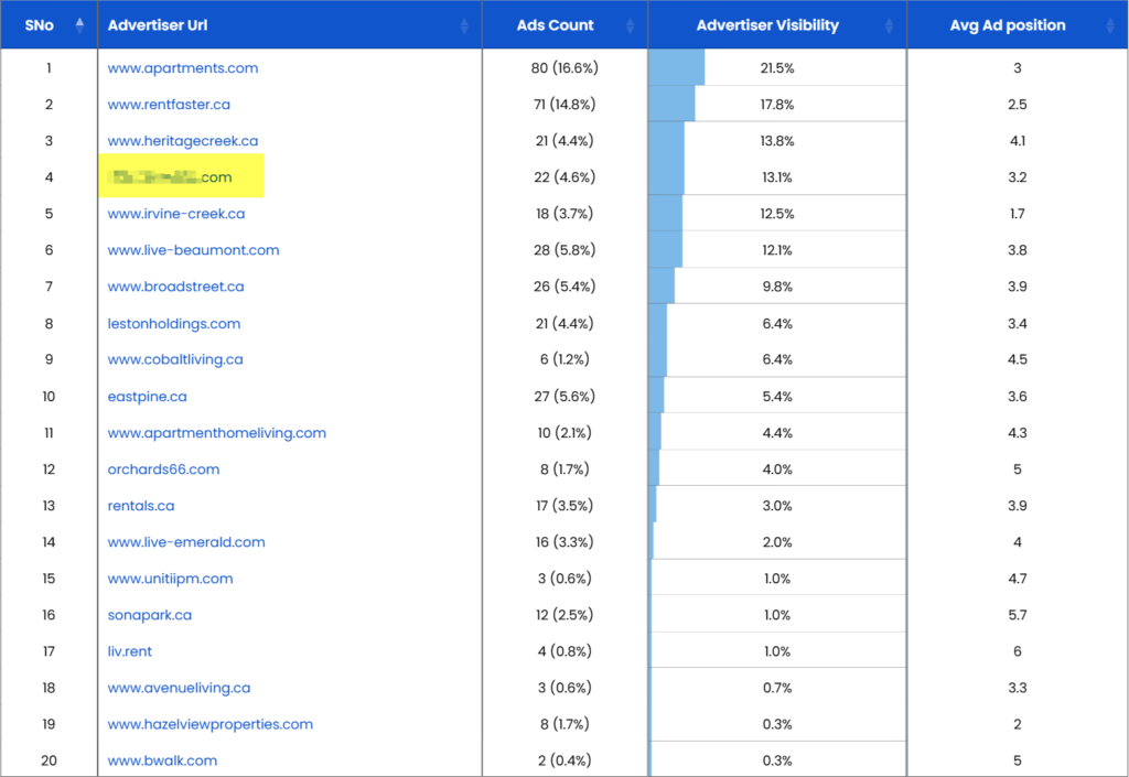 ad ranking 2