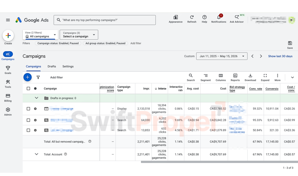 campaigns overview Watermark