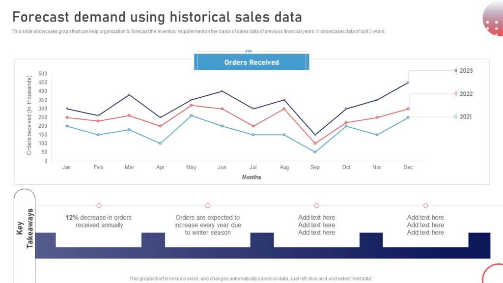 Advanced AI Dynamic Pricing Strategies for E-commerce Profit Maximization 2 AI Dynamic Pricing Strategies4