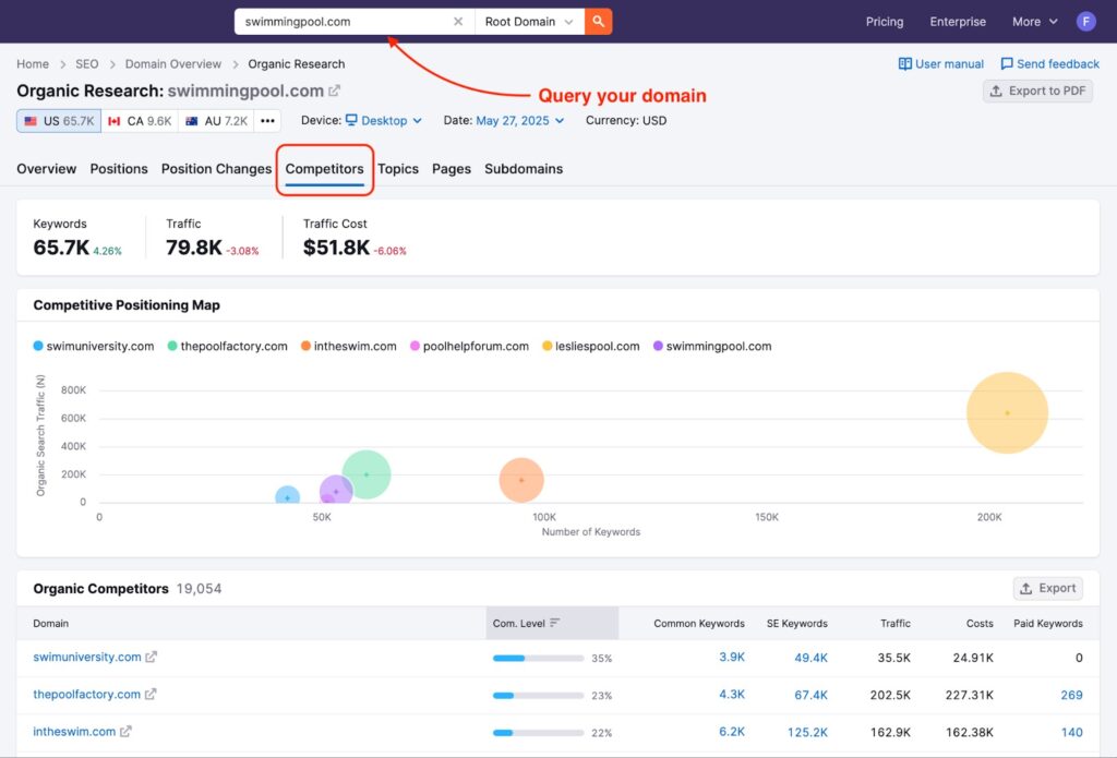 AI Content Gap Analysis for Finding High-Value Content Ideas 1 AI content gap analysis1