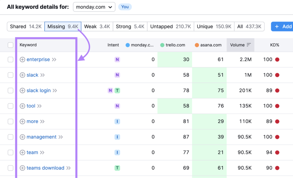 AI Content Gap Analysis for Finding High-Value Content Ideas 2 AI content gap analysis2