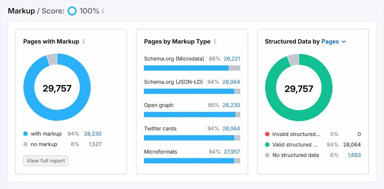 How to Automate Structured Data with AI Schema Markup Generation 4 AI schema markup generation4
