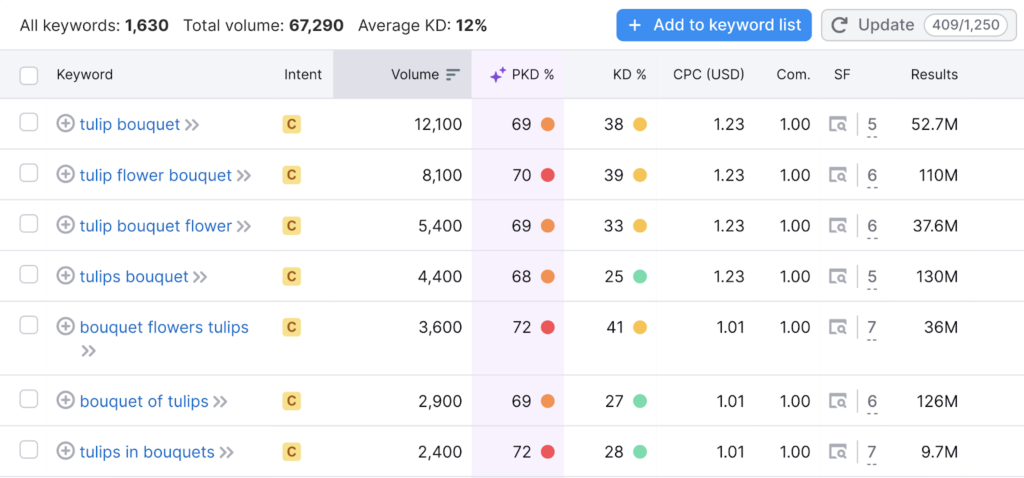 AI search intent optimization3