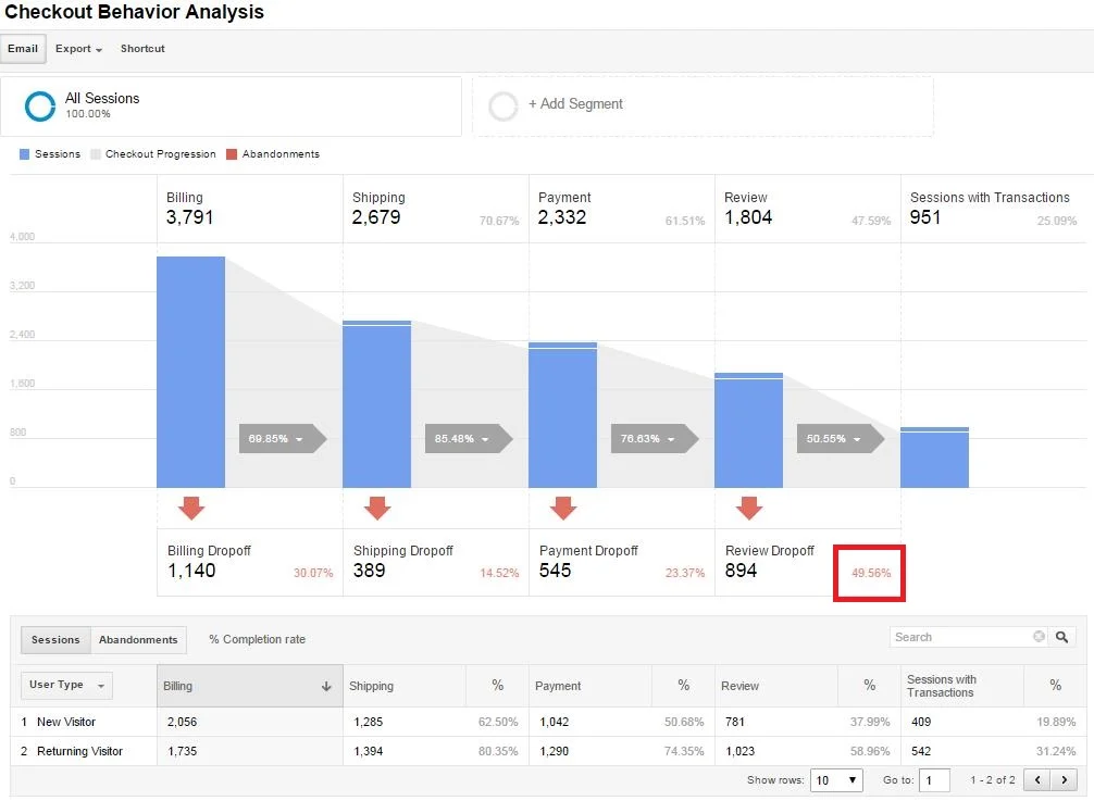Using AI to Personalize Cart Abandonment Recovery and Win Back Lost Sales 1 Cart Abandonment Recovery1