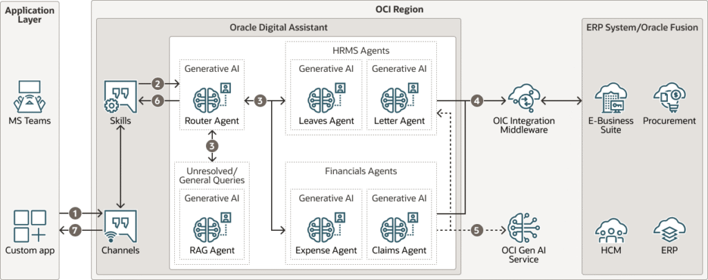 Using AI to Personalize Cart Abandonment Recovery and Win Back Lost Sales 3 Cart Abandonment Recovery3