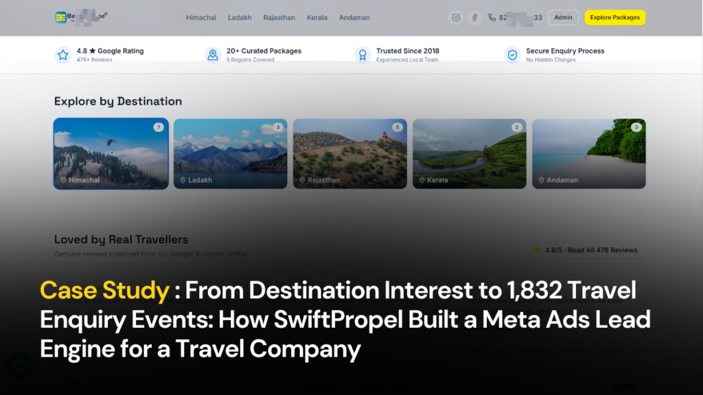 From Destination Interest to 1832 Travel Enquiry Events How SwiftPropel Built a Meta Ads Lead Engine for BestEscape