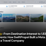 Meta Ads Case Study: Building a Destination-Led Lead Engine for a Travel Company 2 From Destination Interest to 1832 Travel Enquiry Events How SwiftPropel Built a Meta Ads Lead Engine for BestEscape