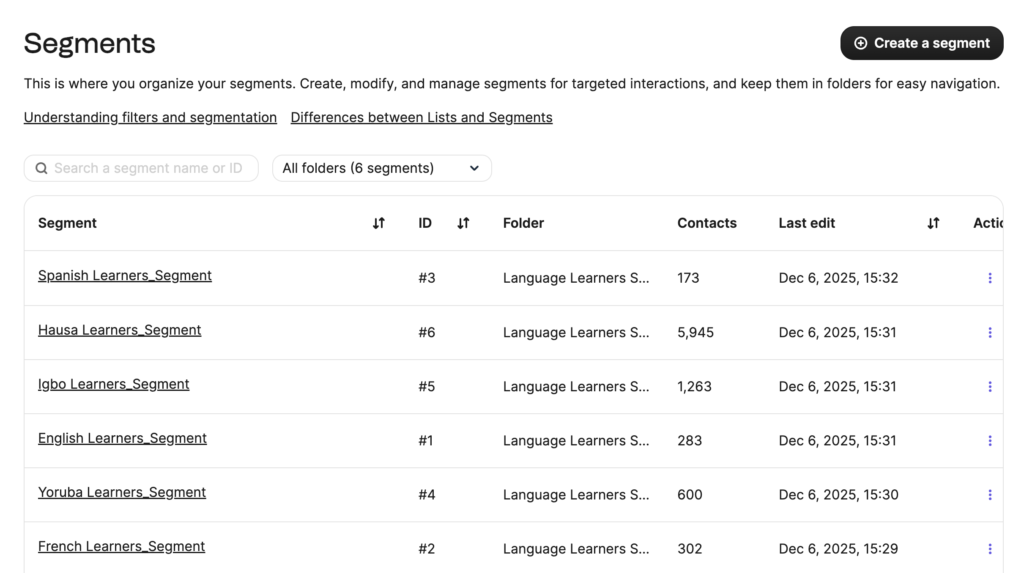 From Awareness to Lead Capture — Building a Language-First Meta Acquisition Engine for an Online Learning Platform 3 SCR 20260704 jzxd 2