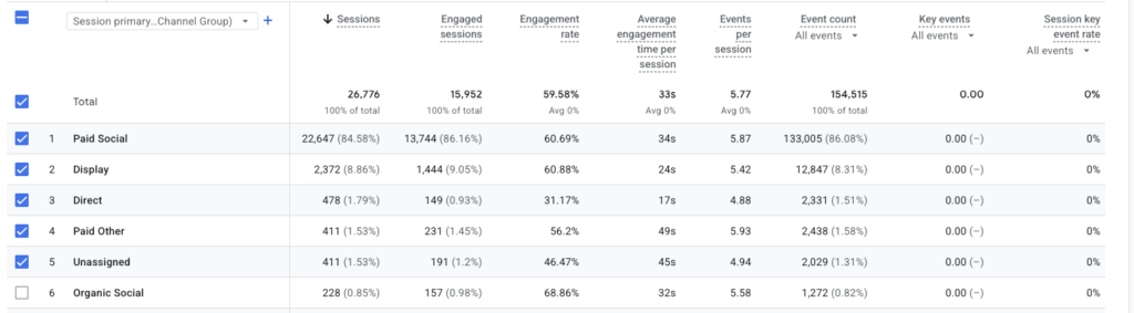 From Awareness to Lead Capture — Building a Language-First Meta Acquisition Engine for an Online Learning Platform 8 SCR 20260704 lvpr 2