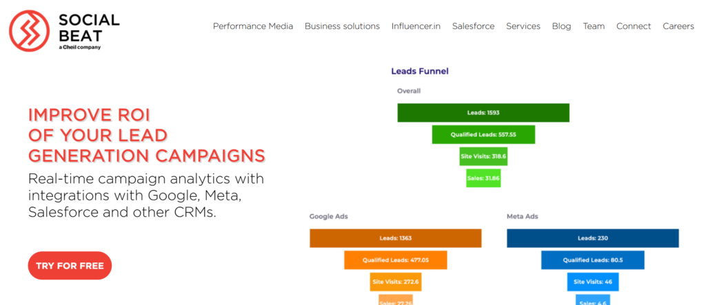Connecting India: Top Social Media Marketing Companies in India 2 Social Media Marketing Companies in India1