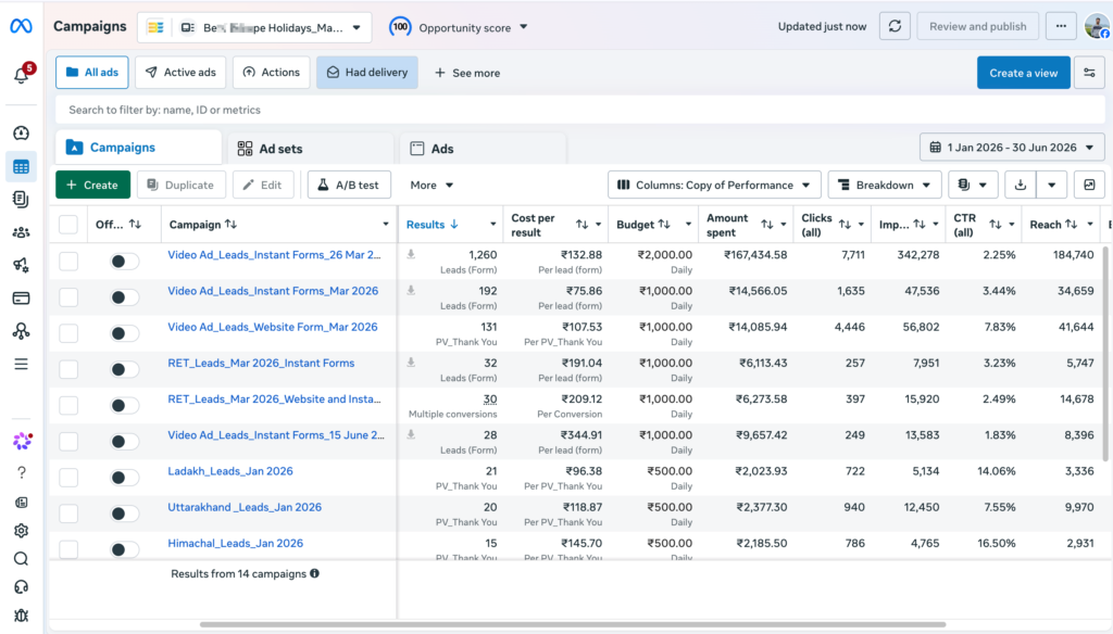 Meta Ads Case Study: Building a Destination-Led Lead Engine for a Travel Company 1 campaign overview 2