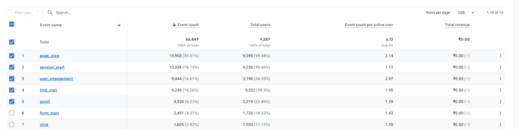 Meta Ads Case Study: Building a Destination-Led Lead Engine for a Travel Company 5 image 3