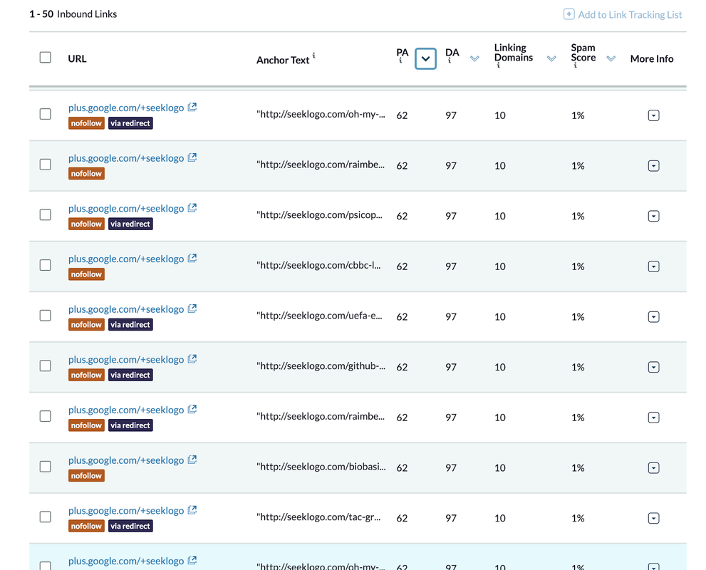 How to Use Guest Blogging for Create Backlinks and Improve SEO 4 guest blogging for create backlinks4