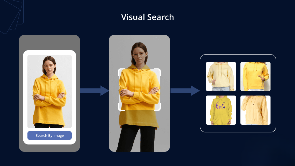The Impact of AI in Ecommerce: Trends and Innovations 3 AI in Ecommerce3
