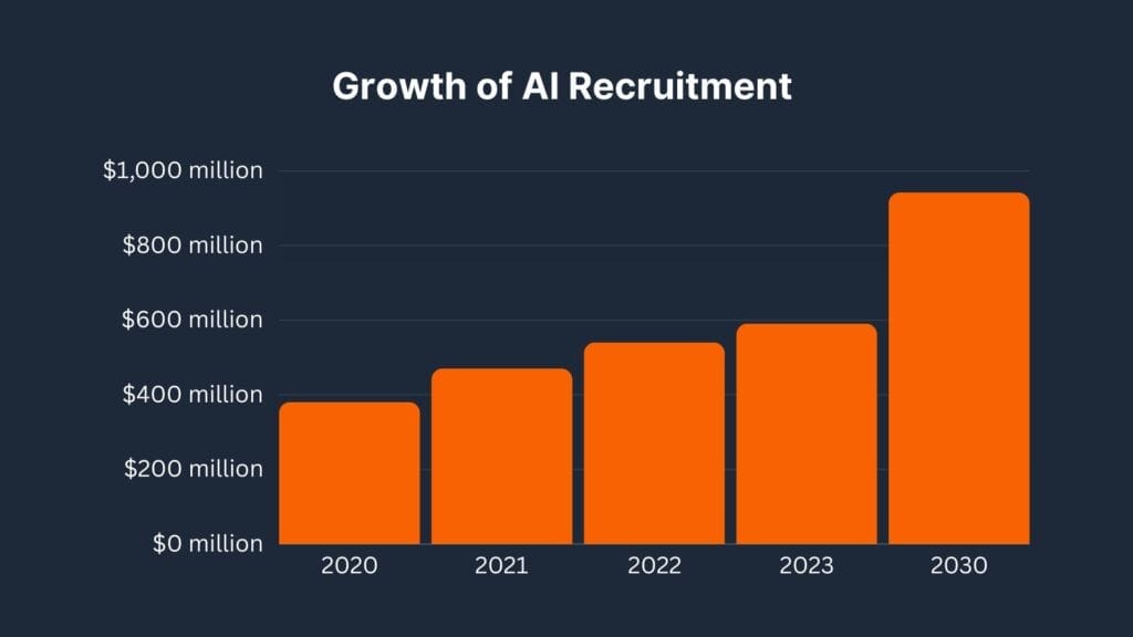 21 Ways to Grow Your Digital Marketing Agency in 2025 11 AI recruitment
