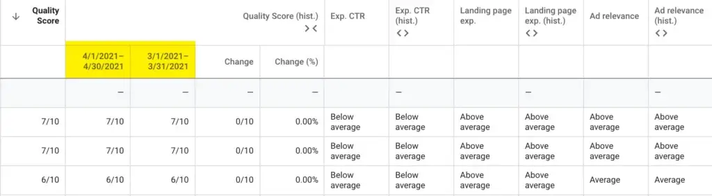 Understanding Ad Rank: Tips to boost Ad Rank in Google Ads 7 Ad Quality and Relevance
