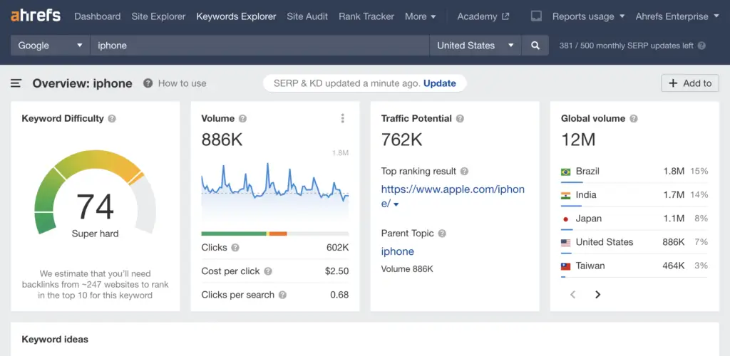 7 Proven Strategies for People Also Search For Keywords 9 Ahrefs Keywords Explorer