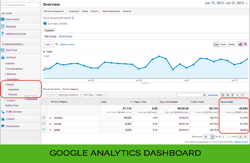 Redefining Funnel Optimization: 10 Cutting-Edge ClickFunnels Addons Strategies 7 Analytics and Tracking Tools