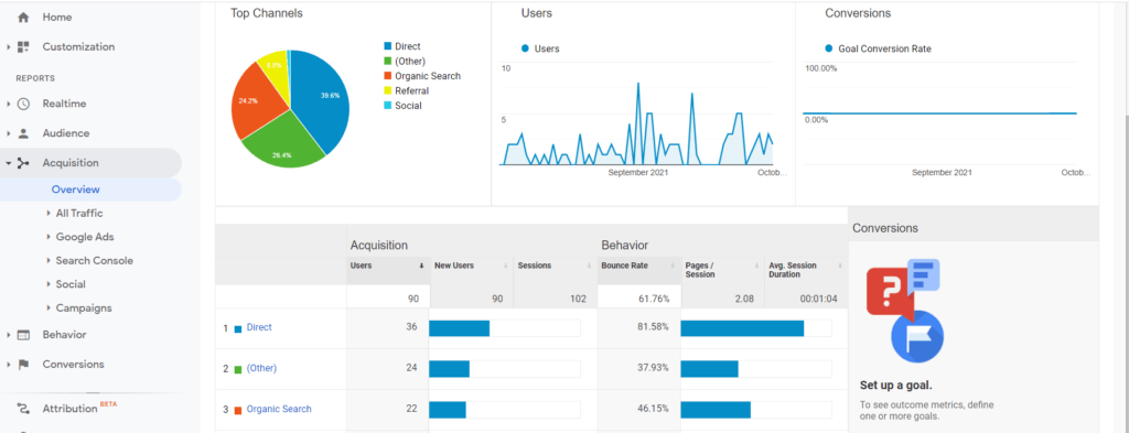 Analytics and measurement
