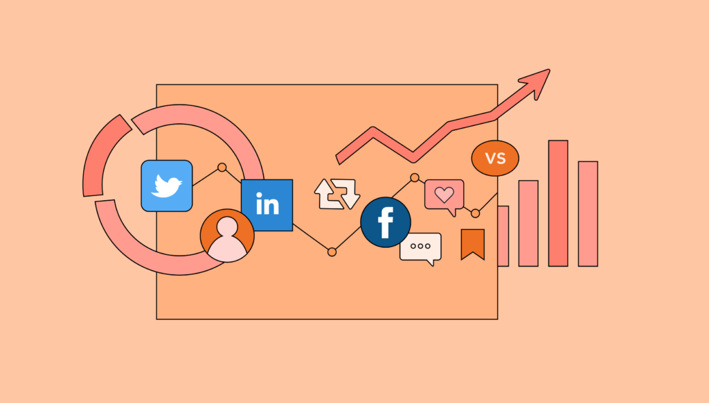 Creating a Social Media Marketing Strategy to Boost Online Presence 6 Analyze the competition