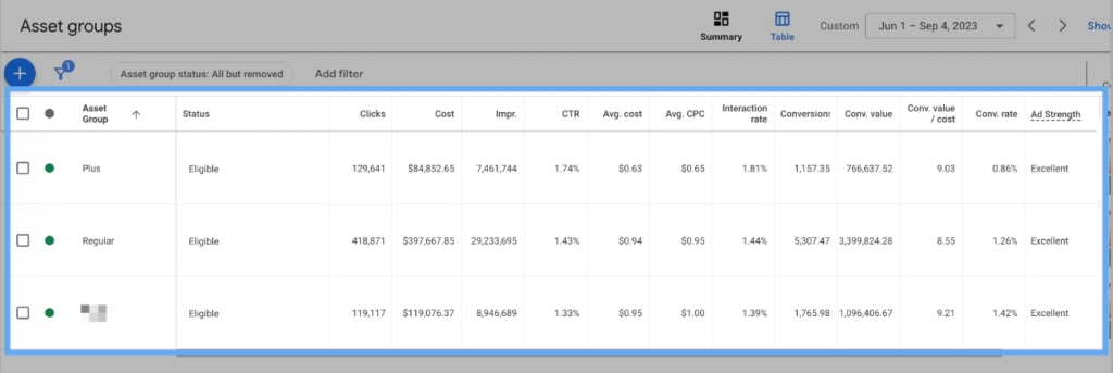 Unlocking Success: How to Optimize Performance Max Campaigns for Maximum Results 1 Asset Groups for performance max