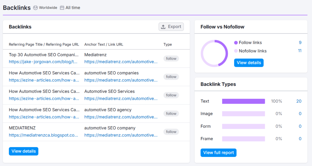 Boost Rankings: 10 Strategies from an Automotive SEO Company 2 Automotive SEO Company2