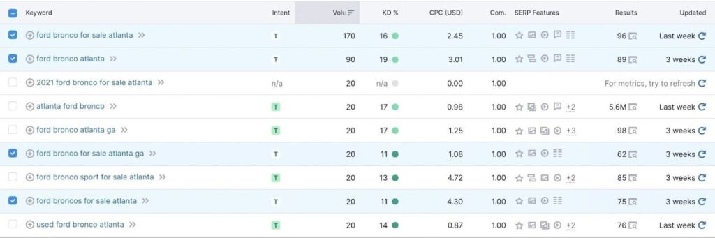 Boost Rankings: 10 Strategies from an Automotive SEO Company 4 Automotive SEO Company4