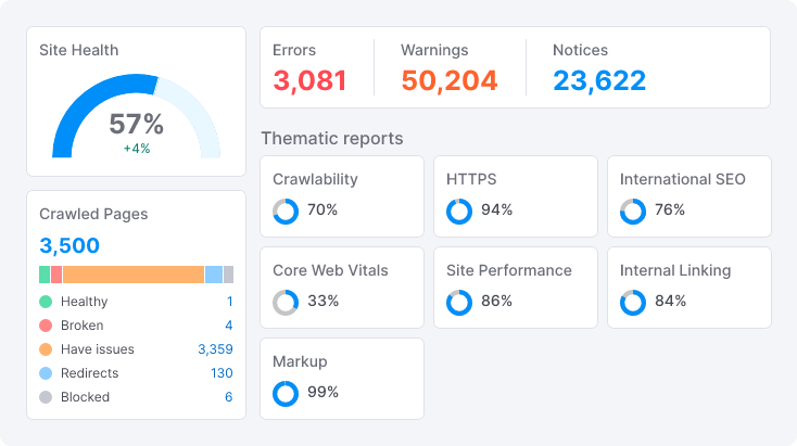 Boost Rankings: 10 Strategies from an Automotive SEO Company 8 Automotive8